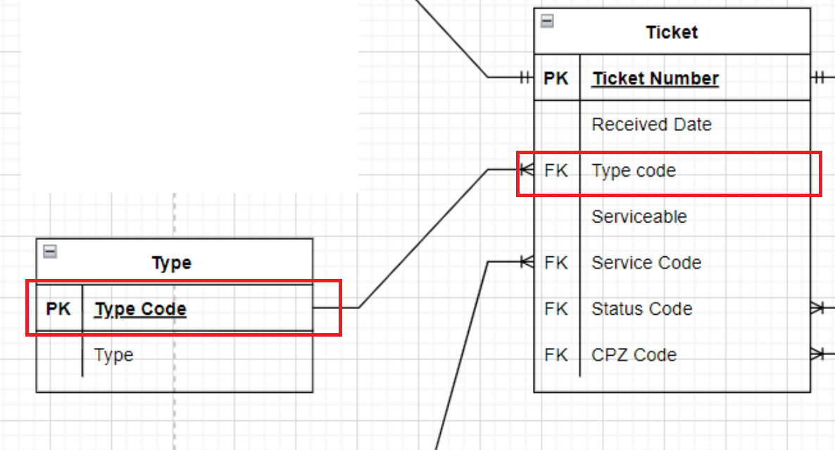 how-can-i-generate-a-key-for-this-column-which-is-part-of-a-database