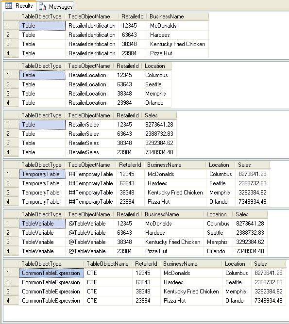 Simplify Large Queries With Temporary Tables Table Variables And Ctes Sqlservercentral 0160