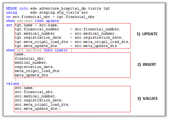 using-the-merge-statement-in-ssis-via-a-stored-procedure-sqlservercentral